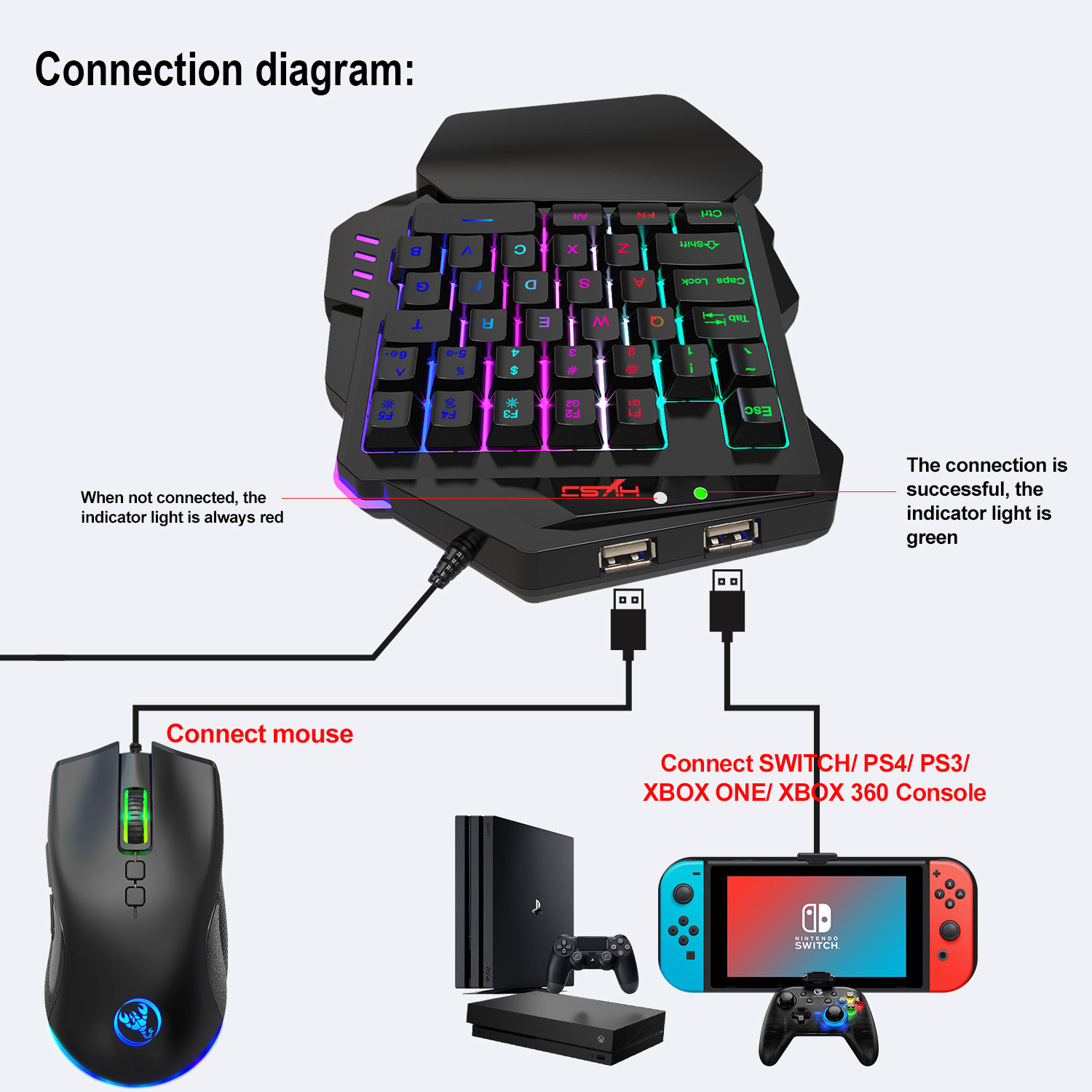 Teclado gamer Keyboard Set acc - Gaming Keyboard Mouse Set recension och pris